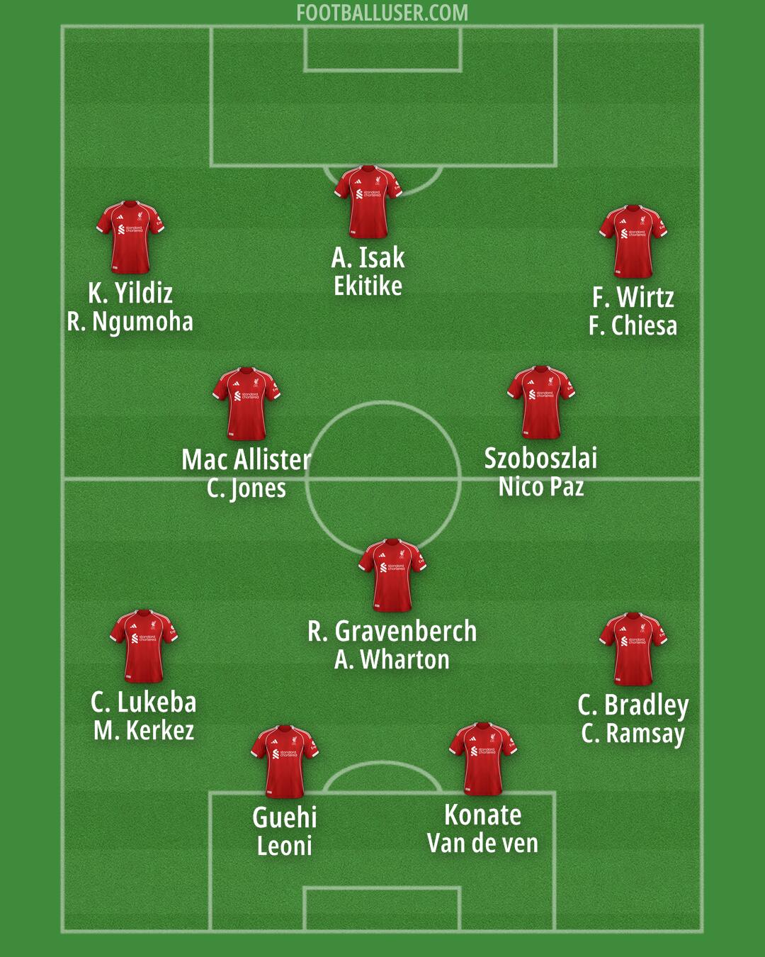 Liverpool Formation 2025
