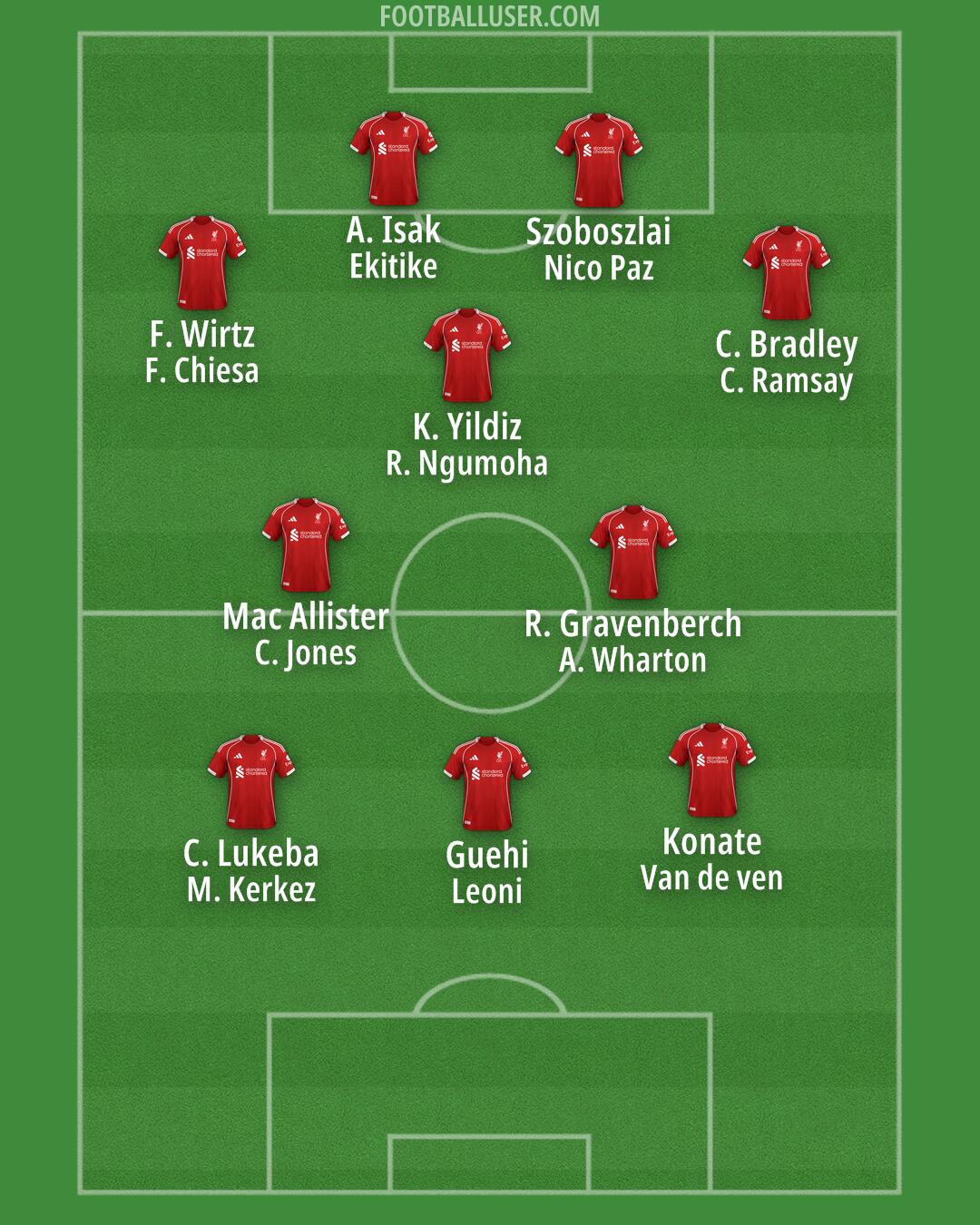 Liverpool Formation 2025