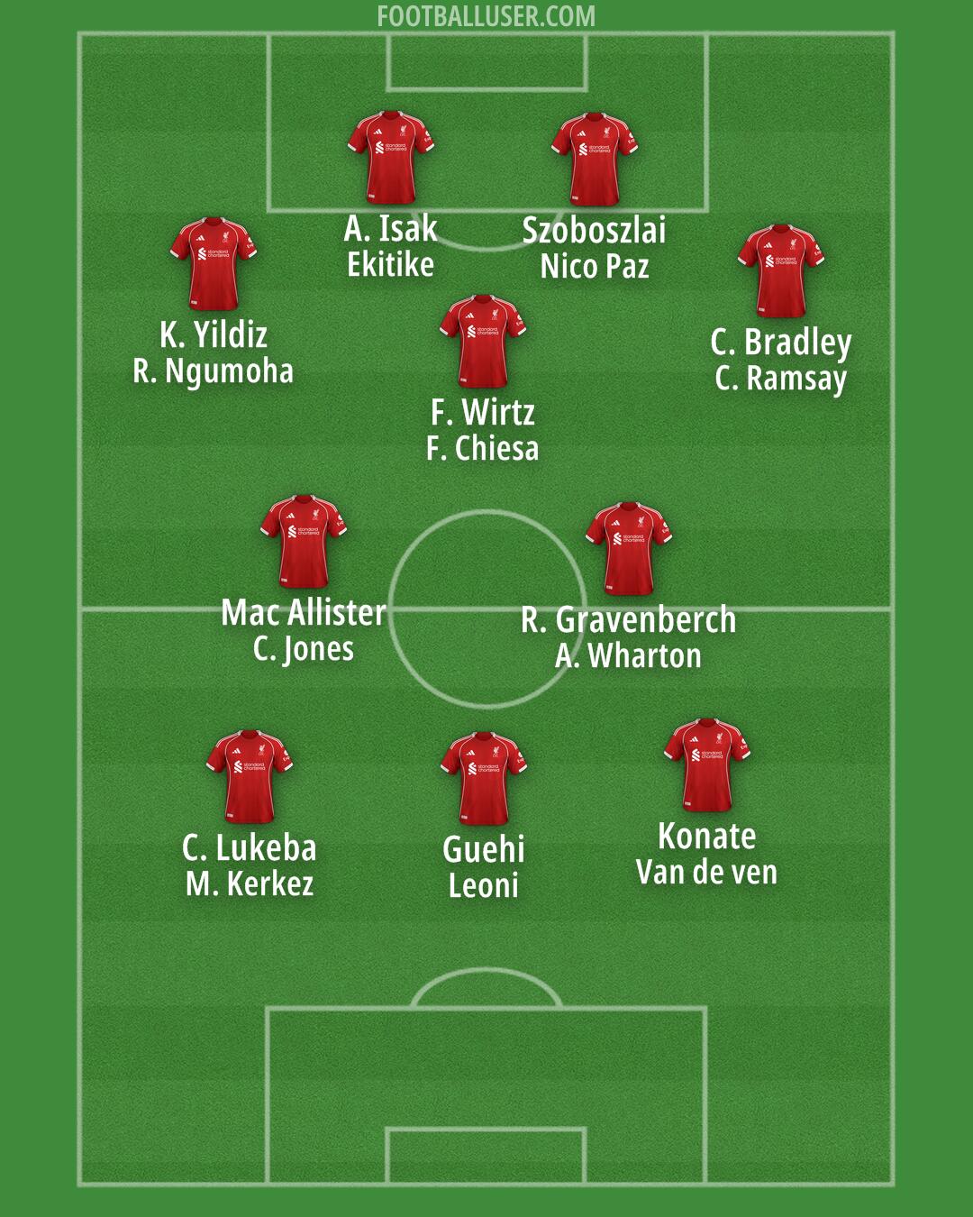 Liverpool Formation 2025