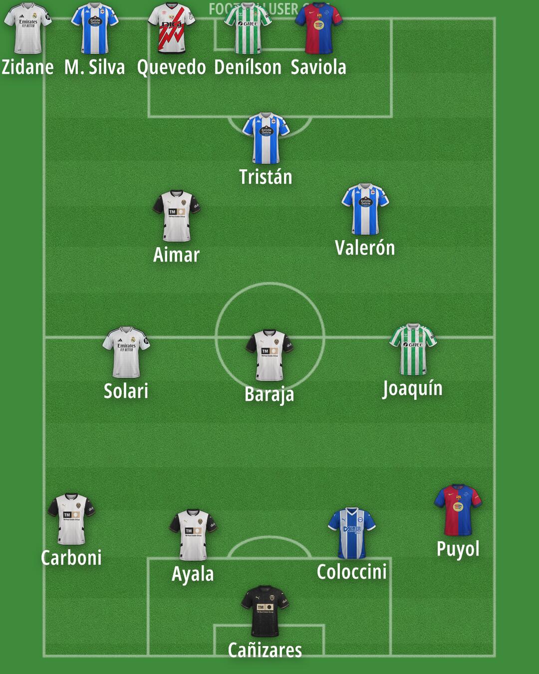 Custom Team Formation 2025