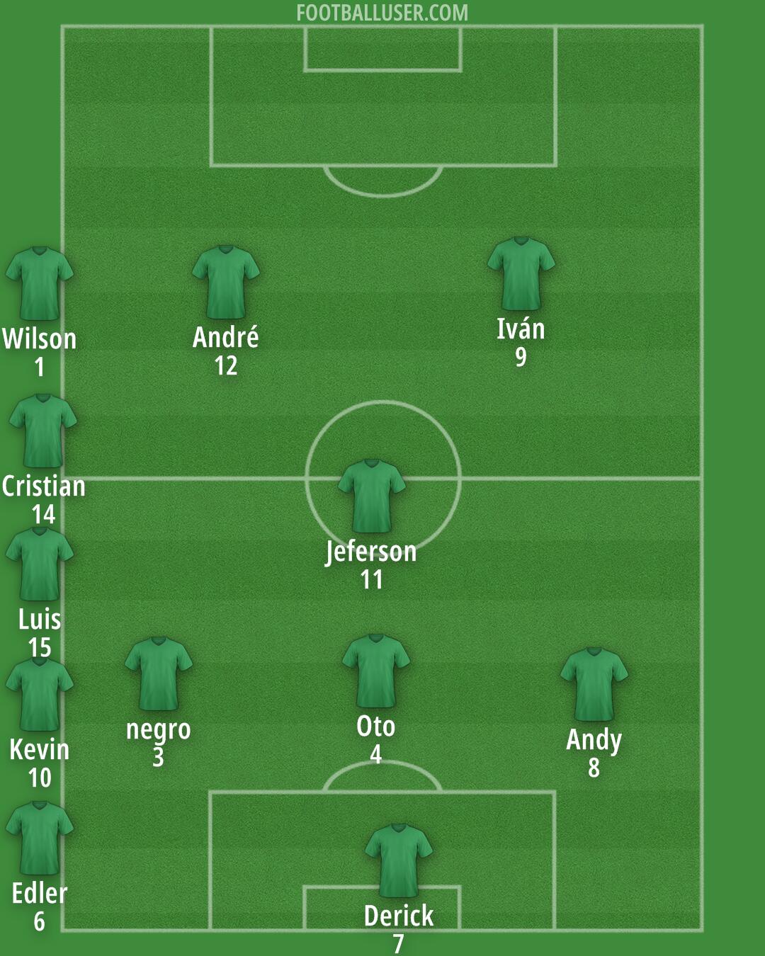 Custom Team Formation 2025