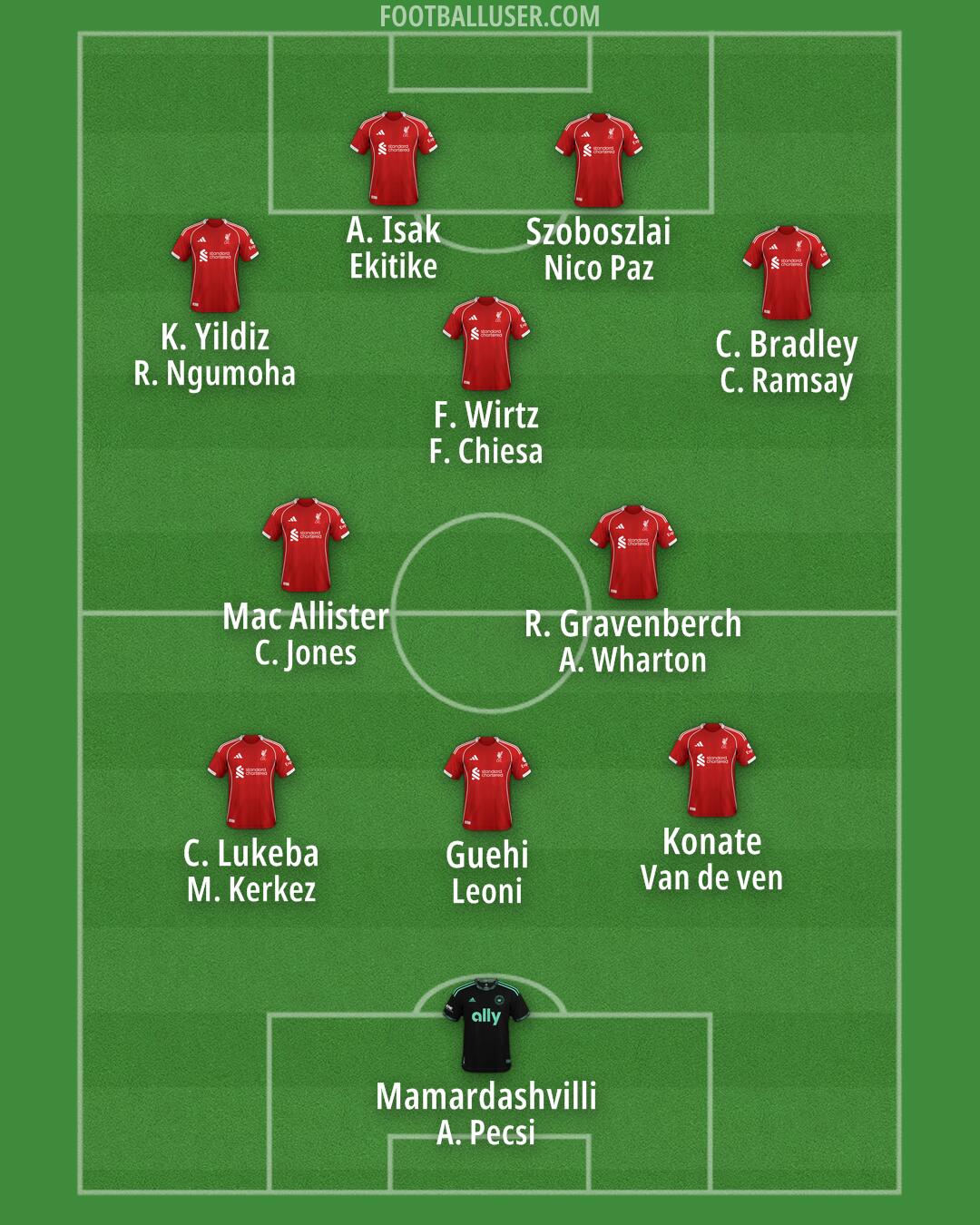 Custom Team Formation 2025