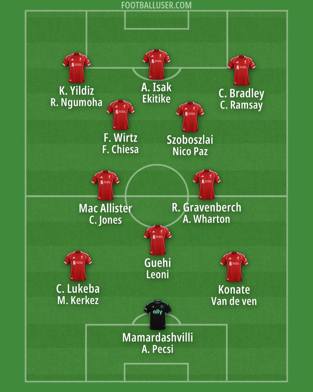 Custom Team Formation 2025