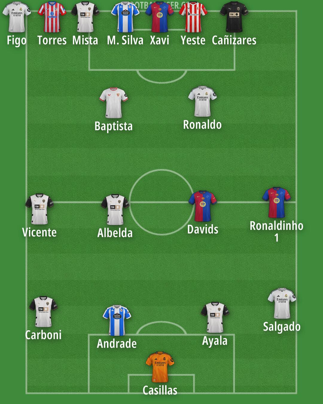 Custom Team Formation 2025