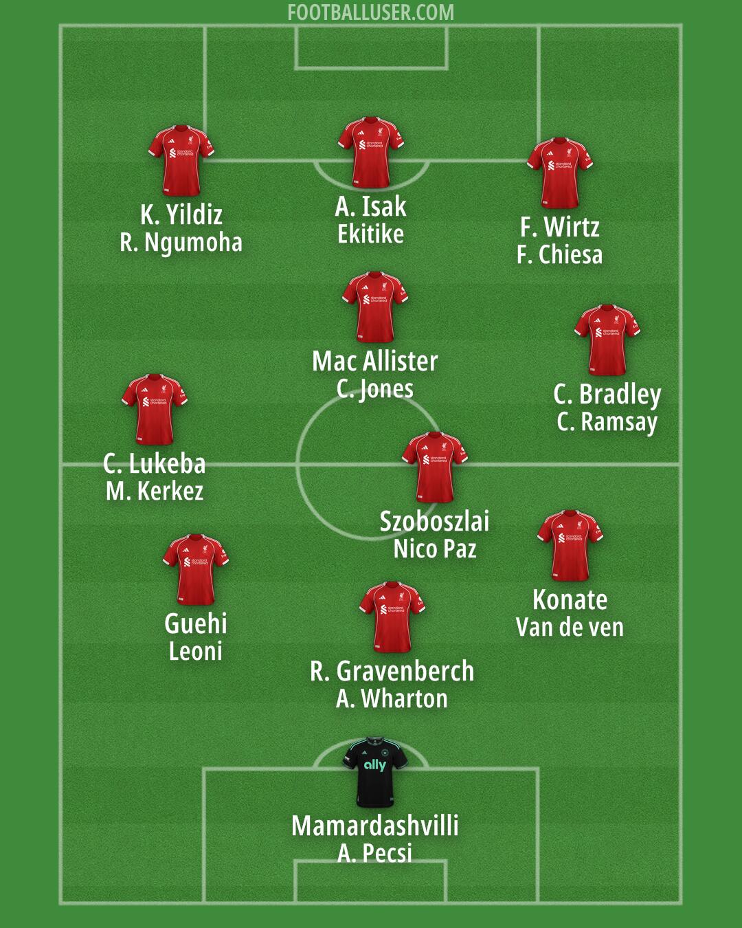 Custom Team Formation 2025