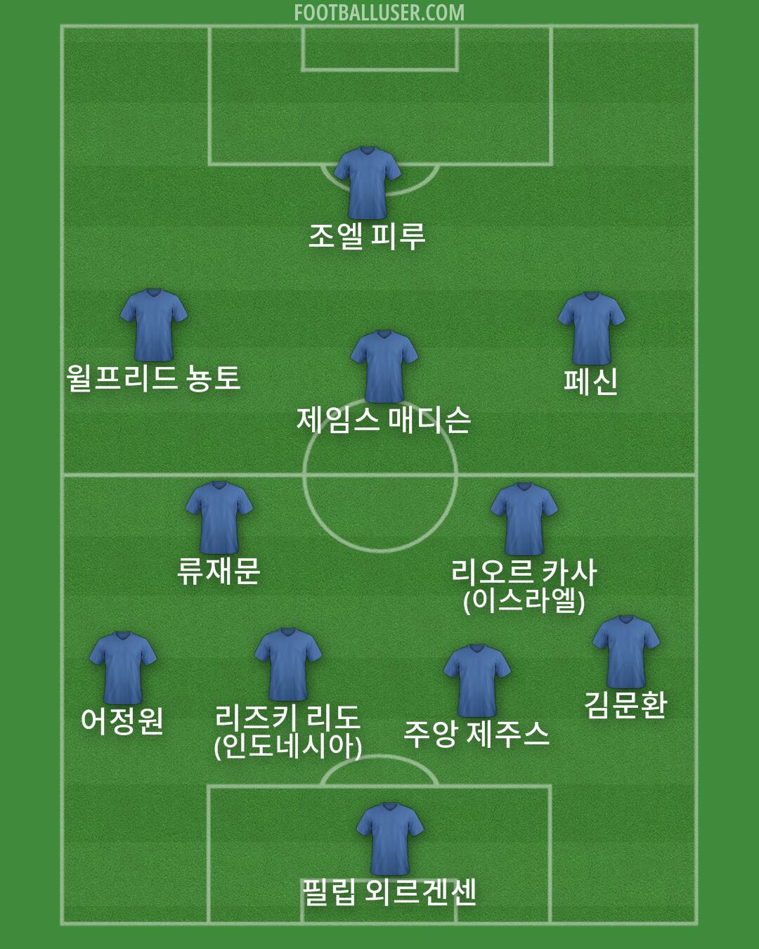 Custom Team Formation 2025