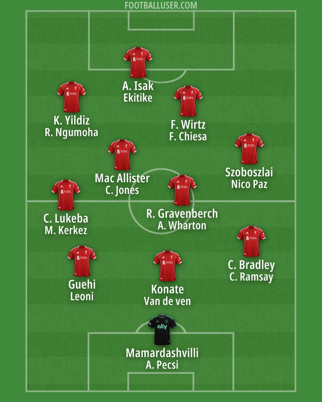 Custom Team Formation 2025