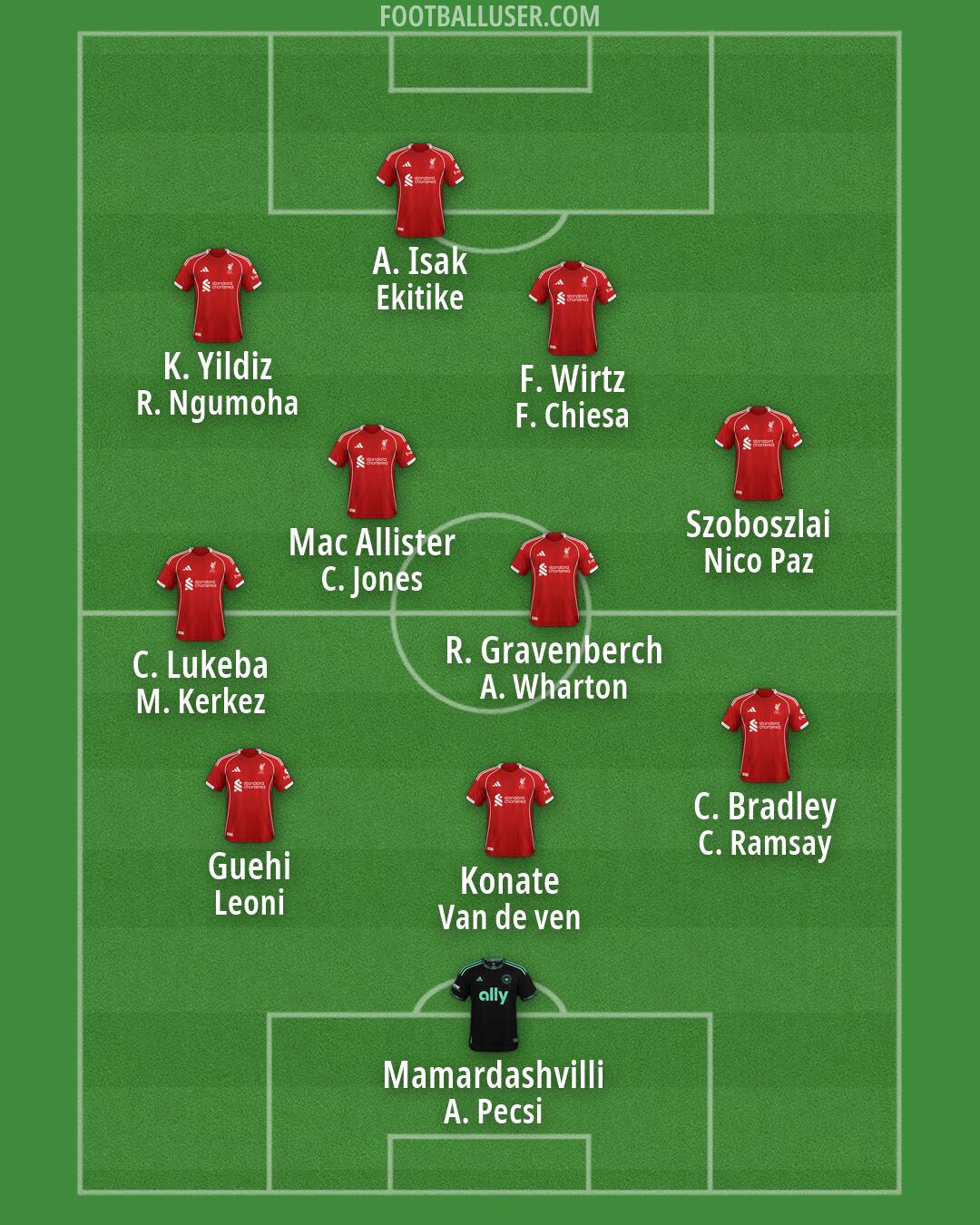 Custom Team Formation 2025