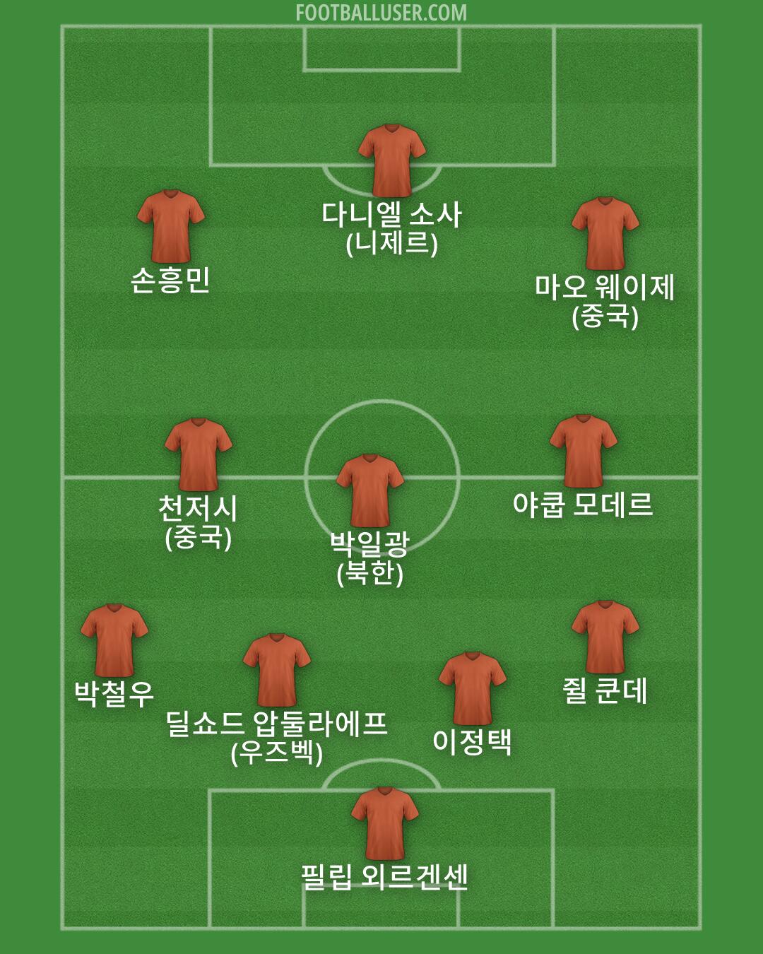 Custom Team Formation 2025