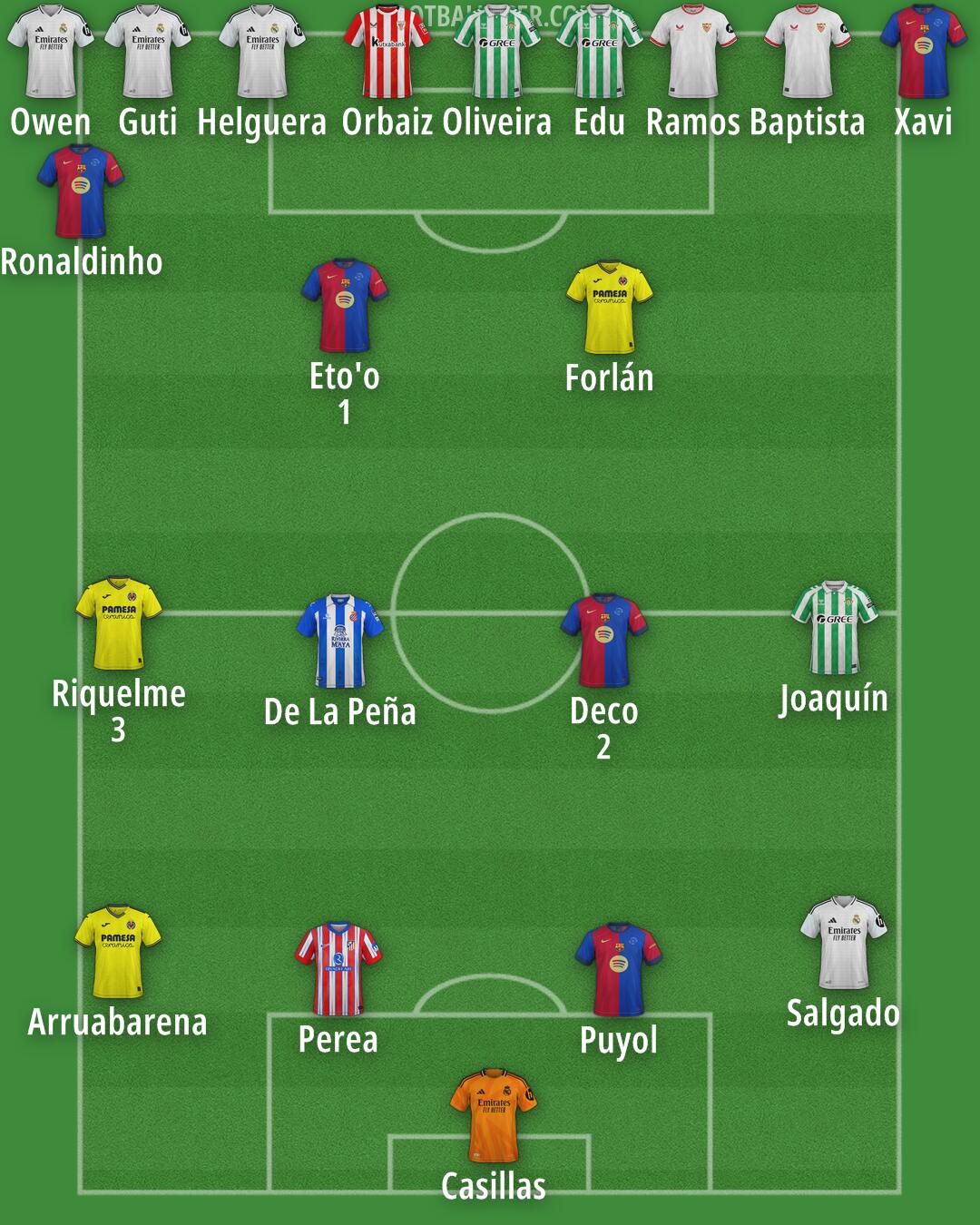 Custom Team Formation 2025