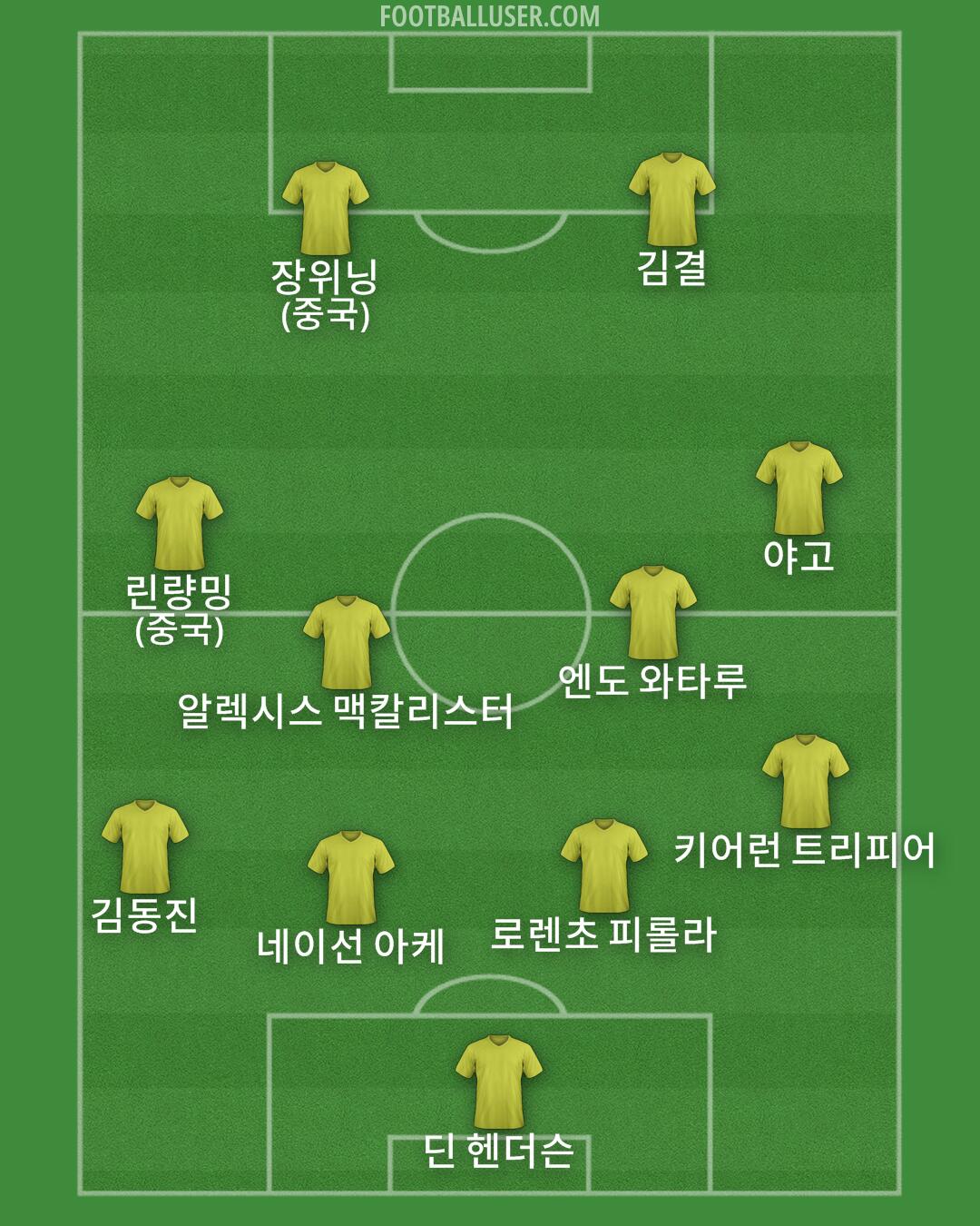 Custom Team Formation 2025