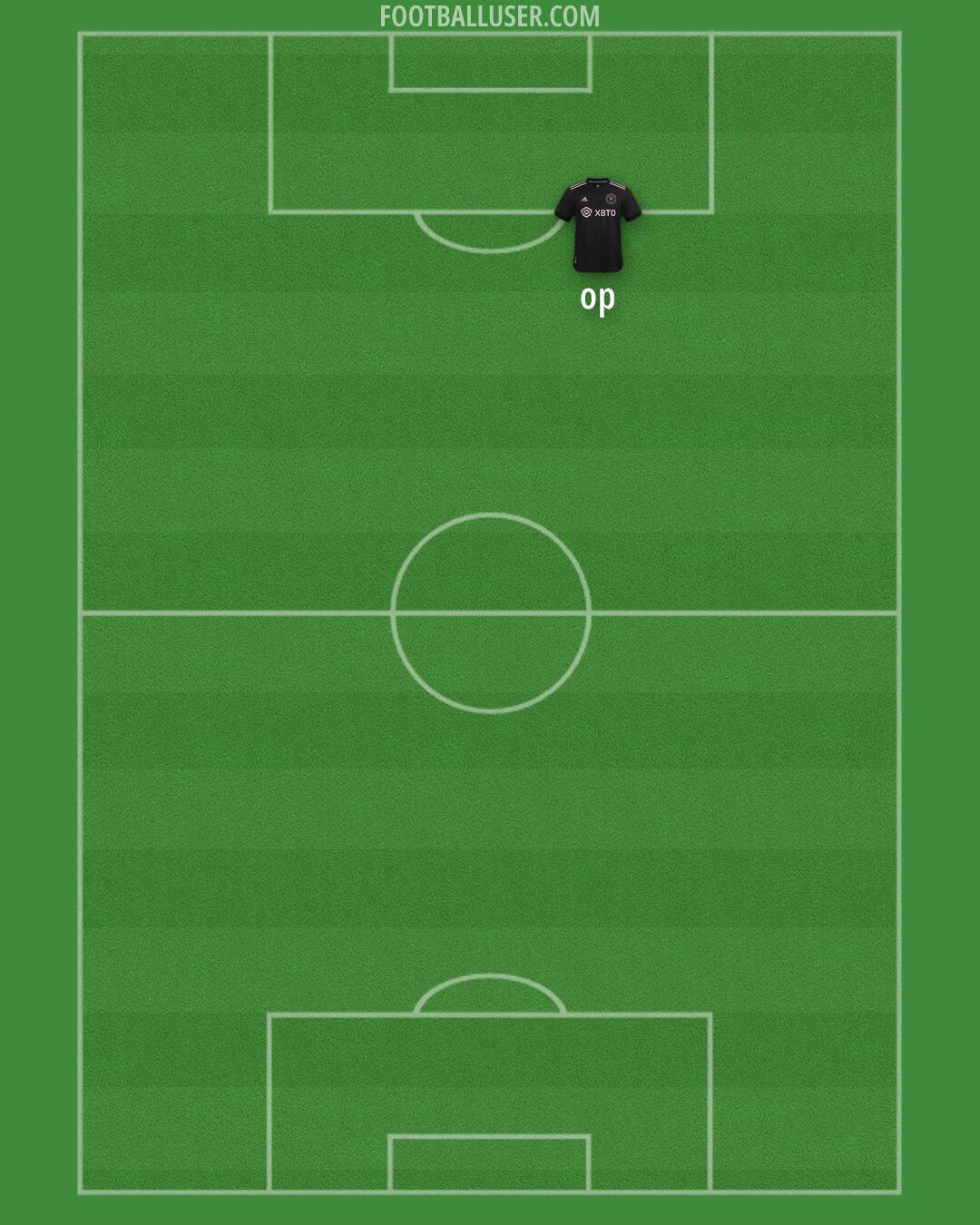 Inter Miami Formation 2025