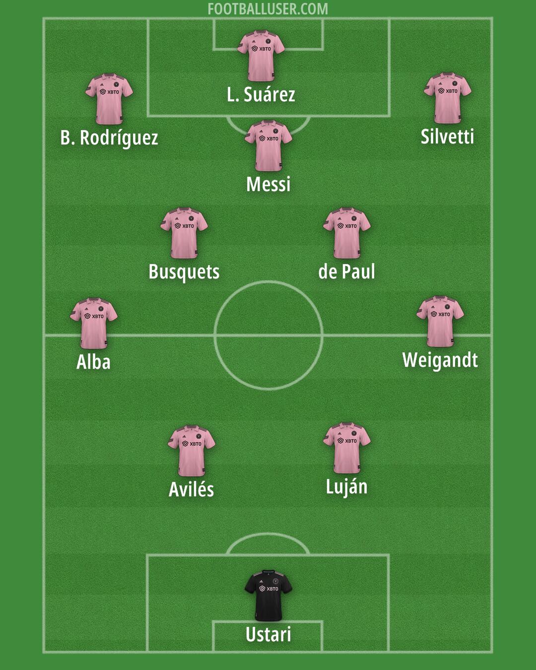 Inter Miami Formation 2025
