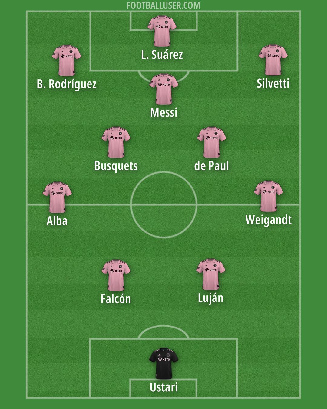 Inter Miami Formation 2025