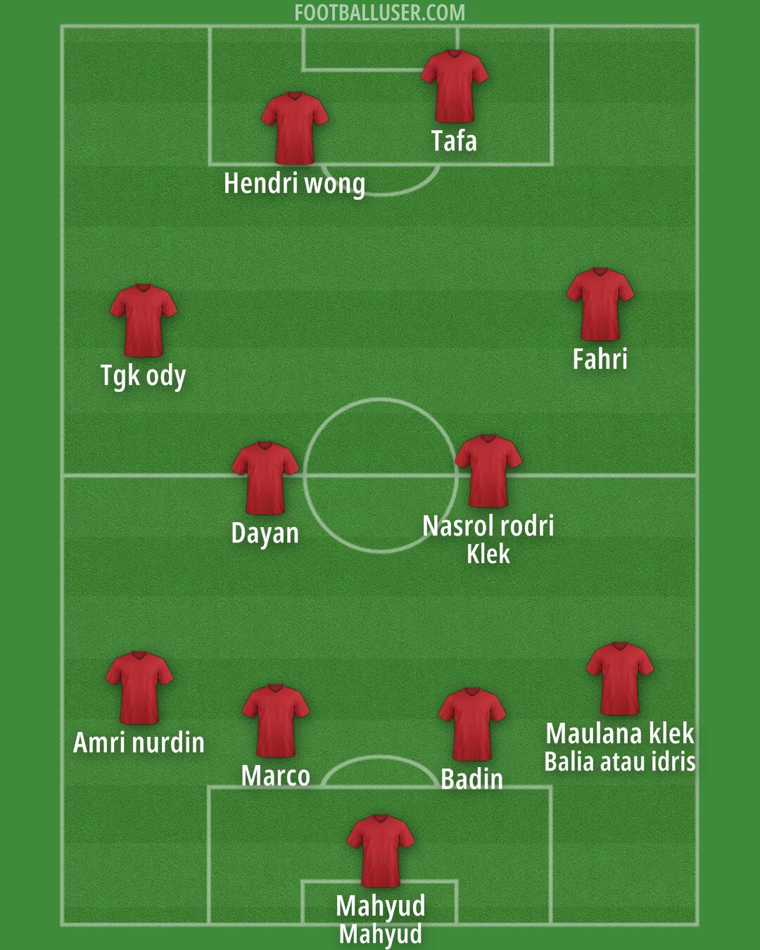 Custom Team Formation 2025