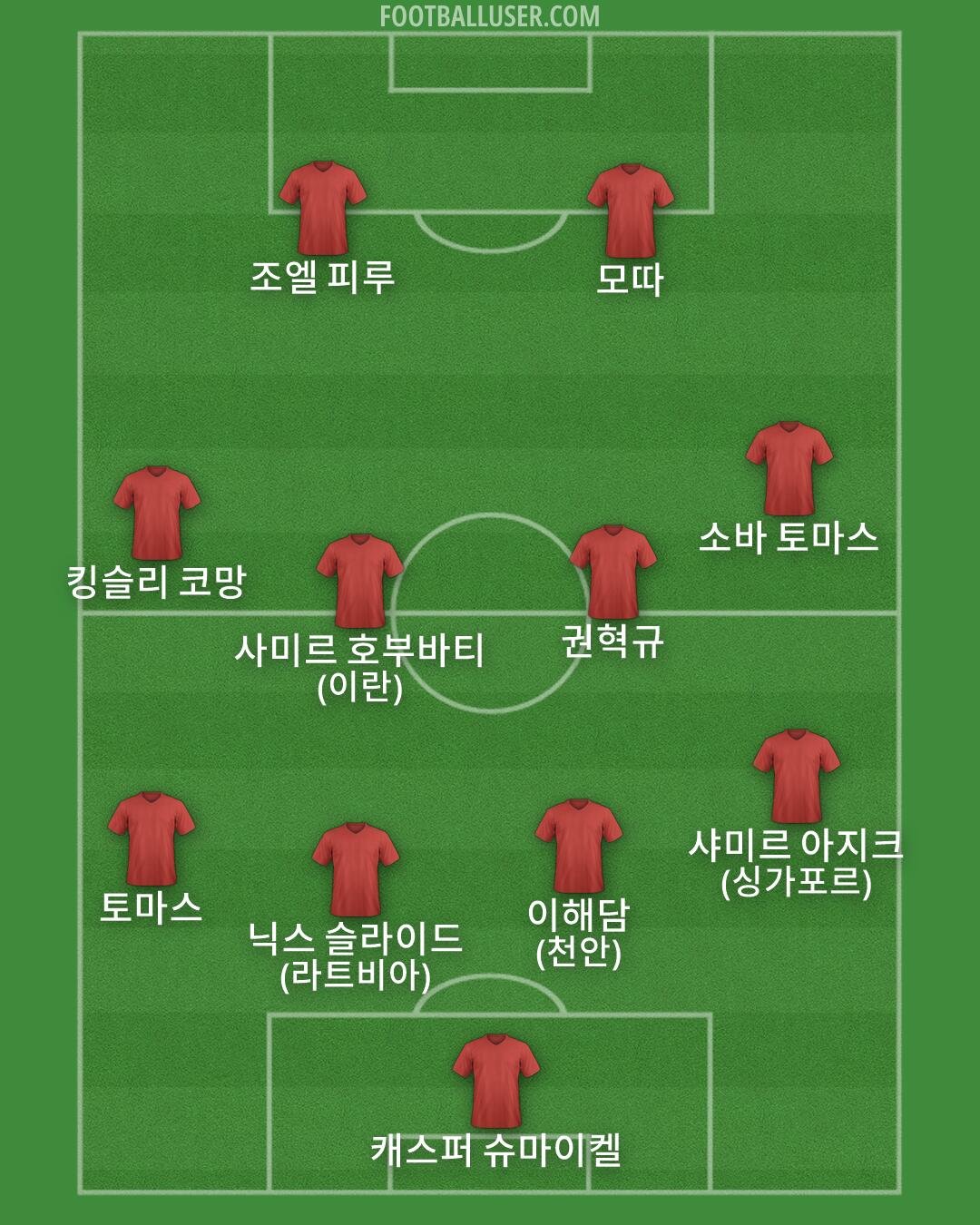 Custom Team Formation 2025