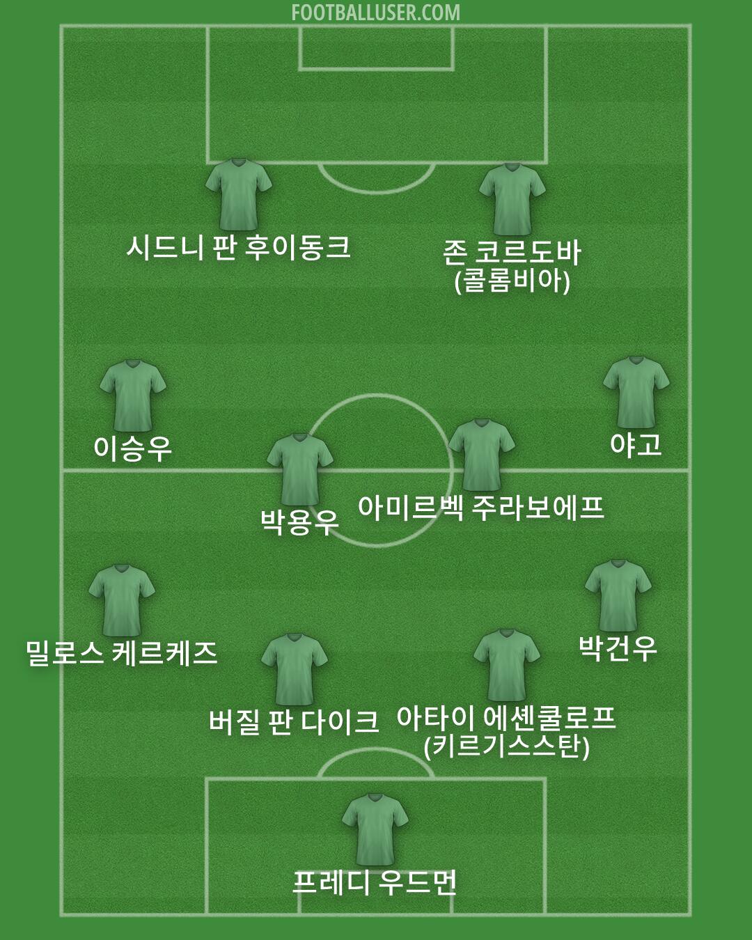 Custom Team Formation 2025