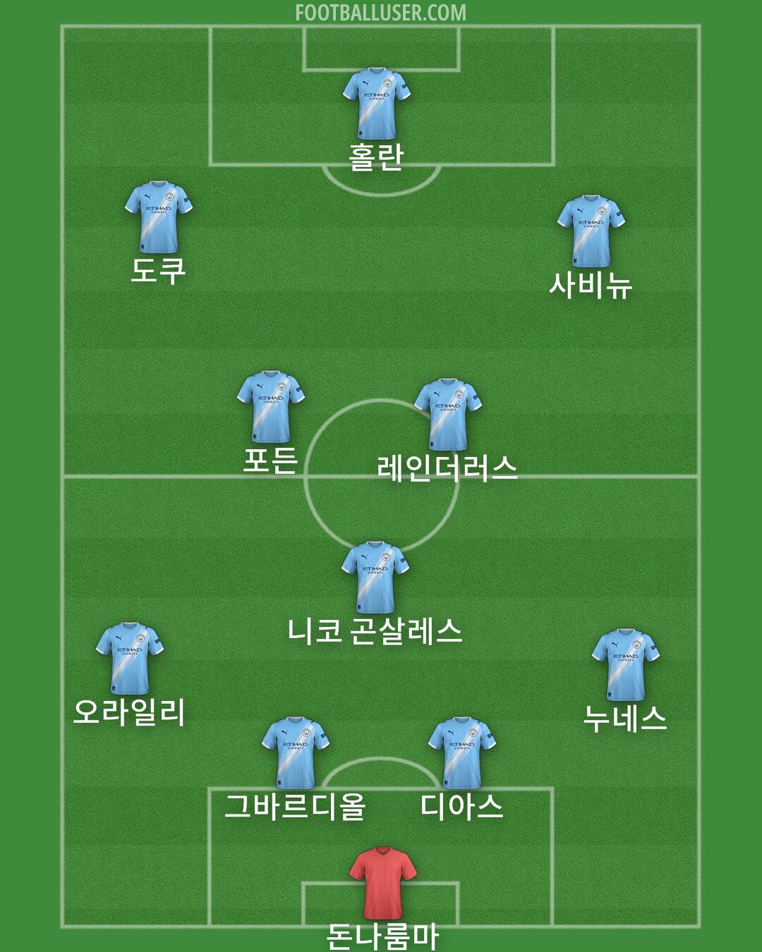 Man City Formation 2025