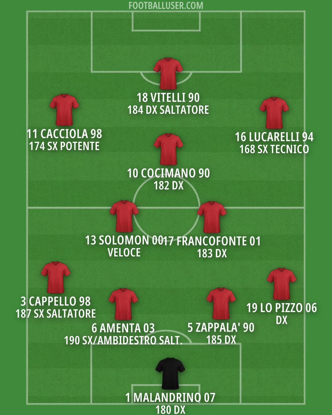 Custom Team Formation 2025