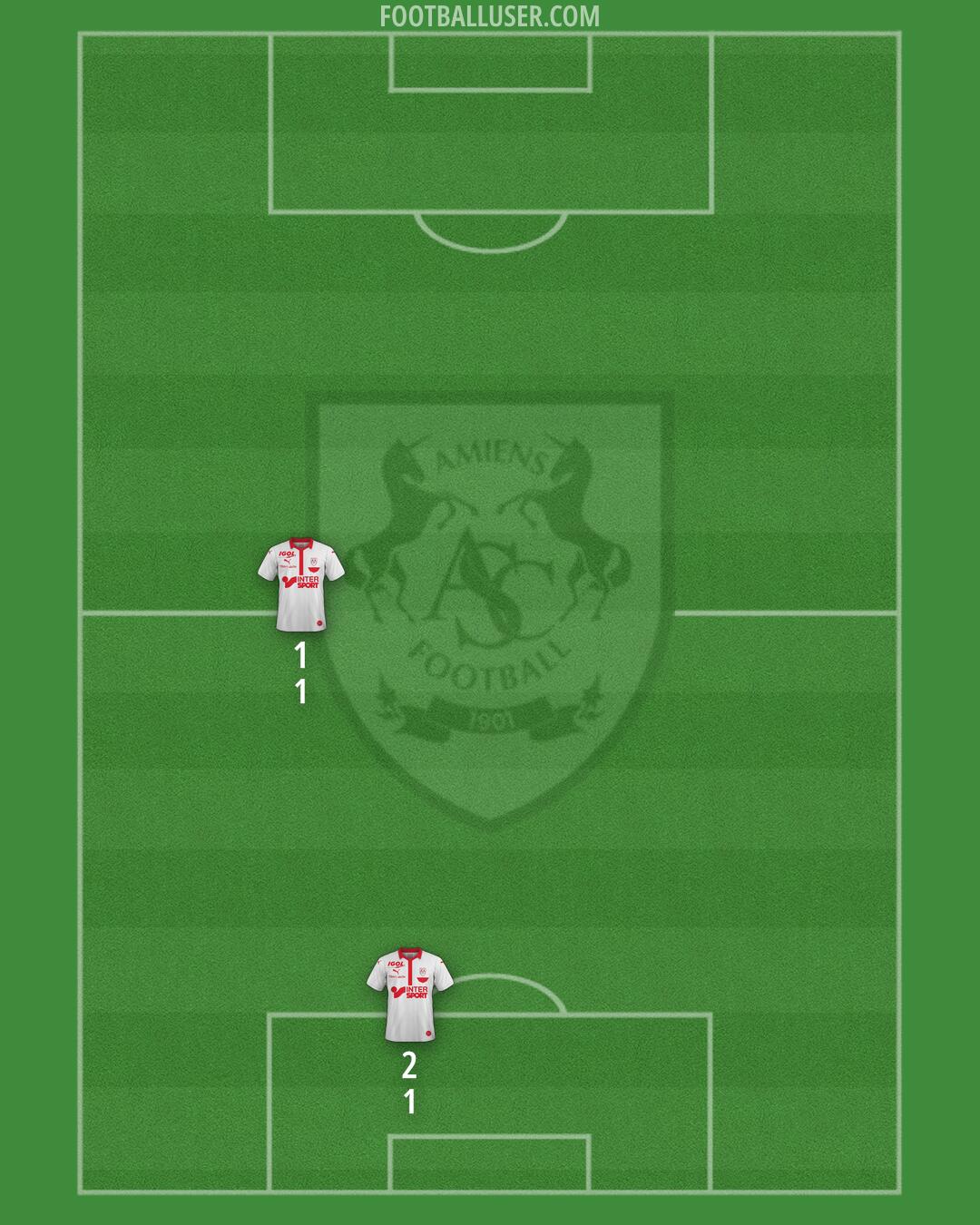 Amiens Formation 2025