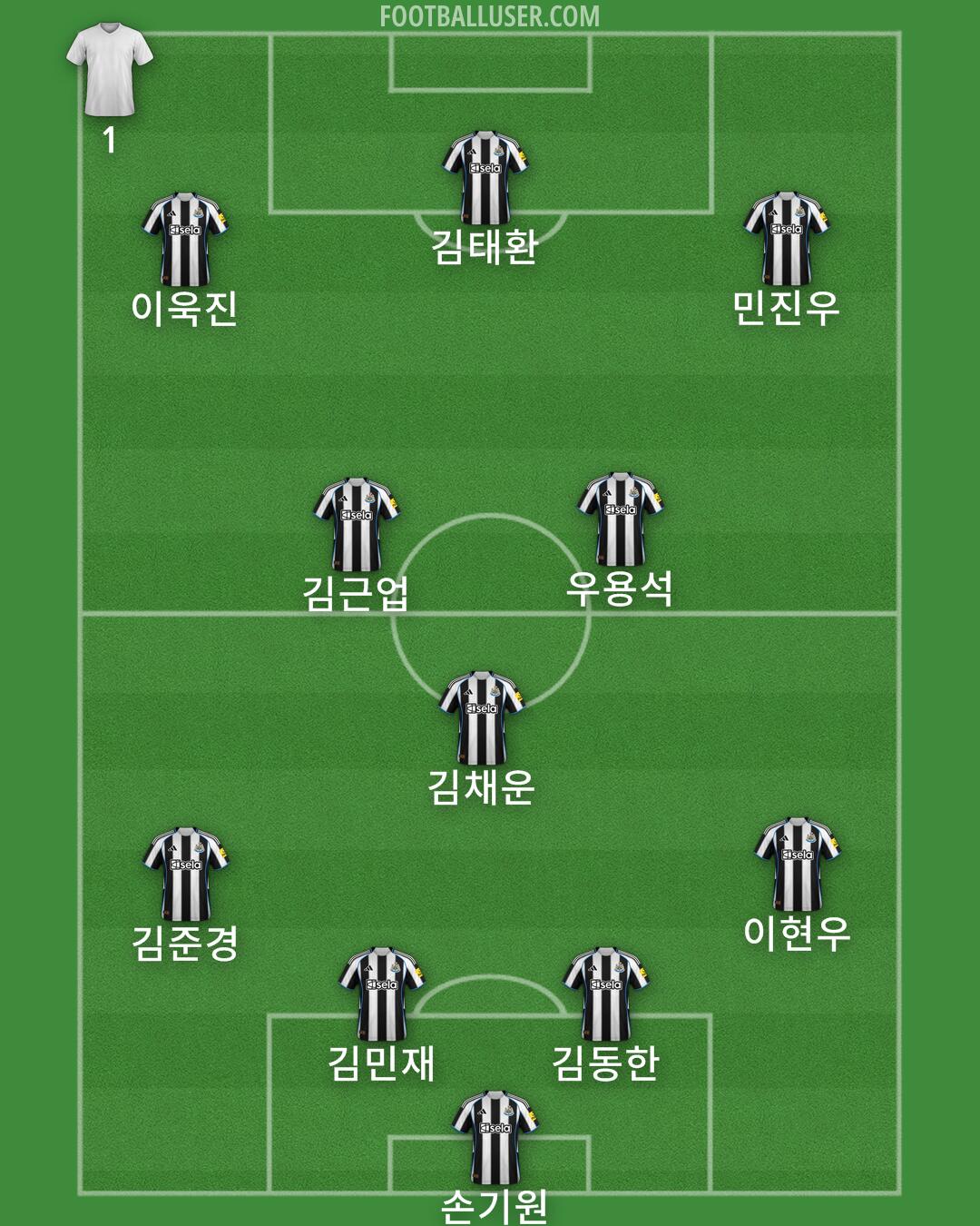 Newcastle Formation 2025