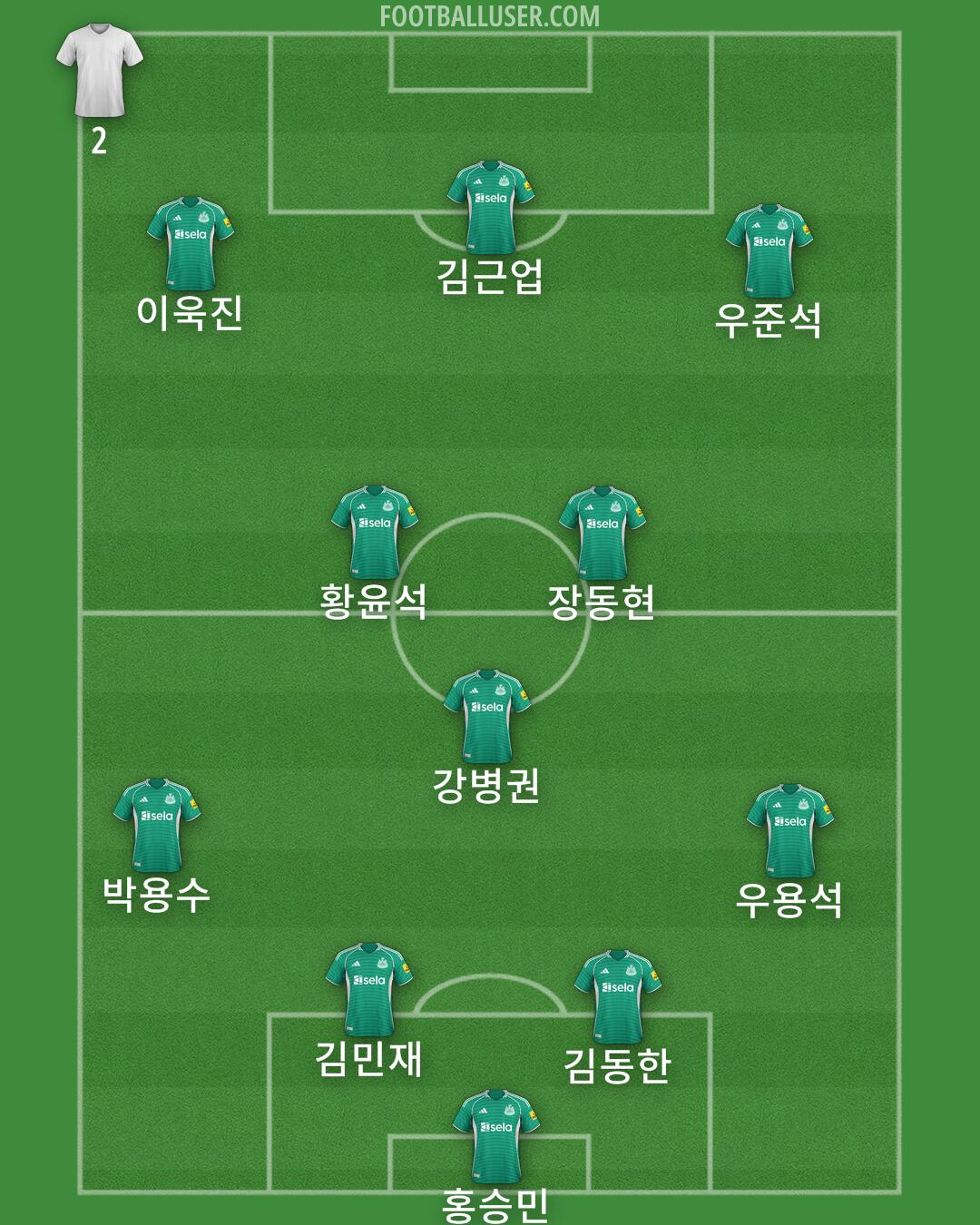 Newcastle Formation 2025