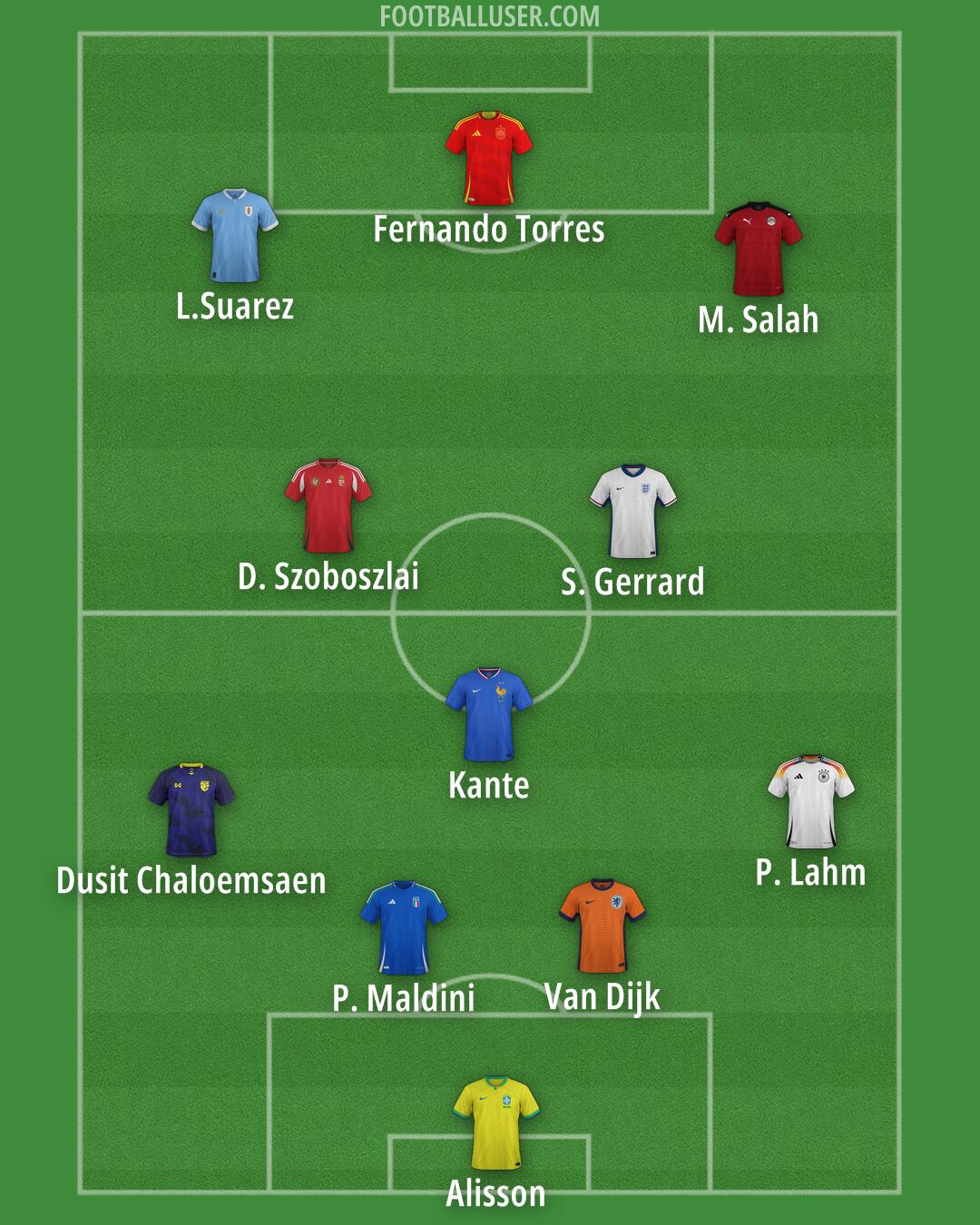 Custom Team Formation 2025