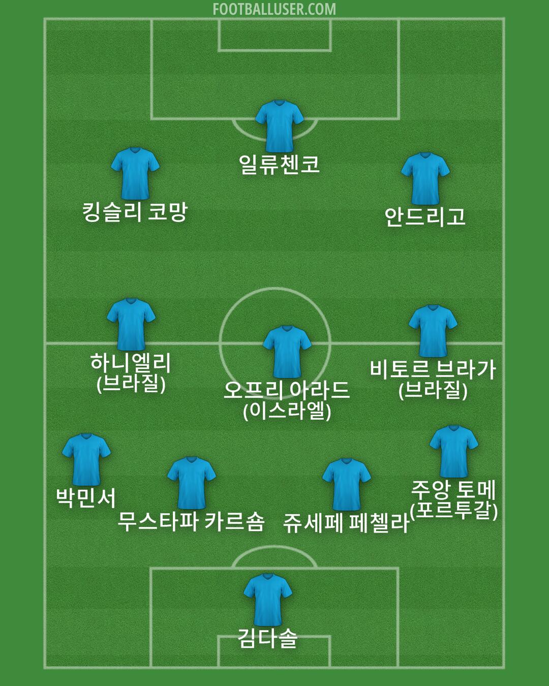 Custom Team Formation 2025