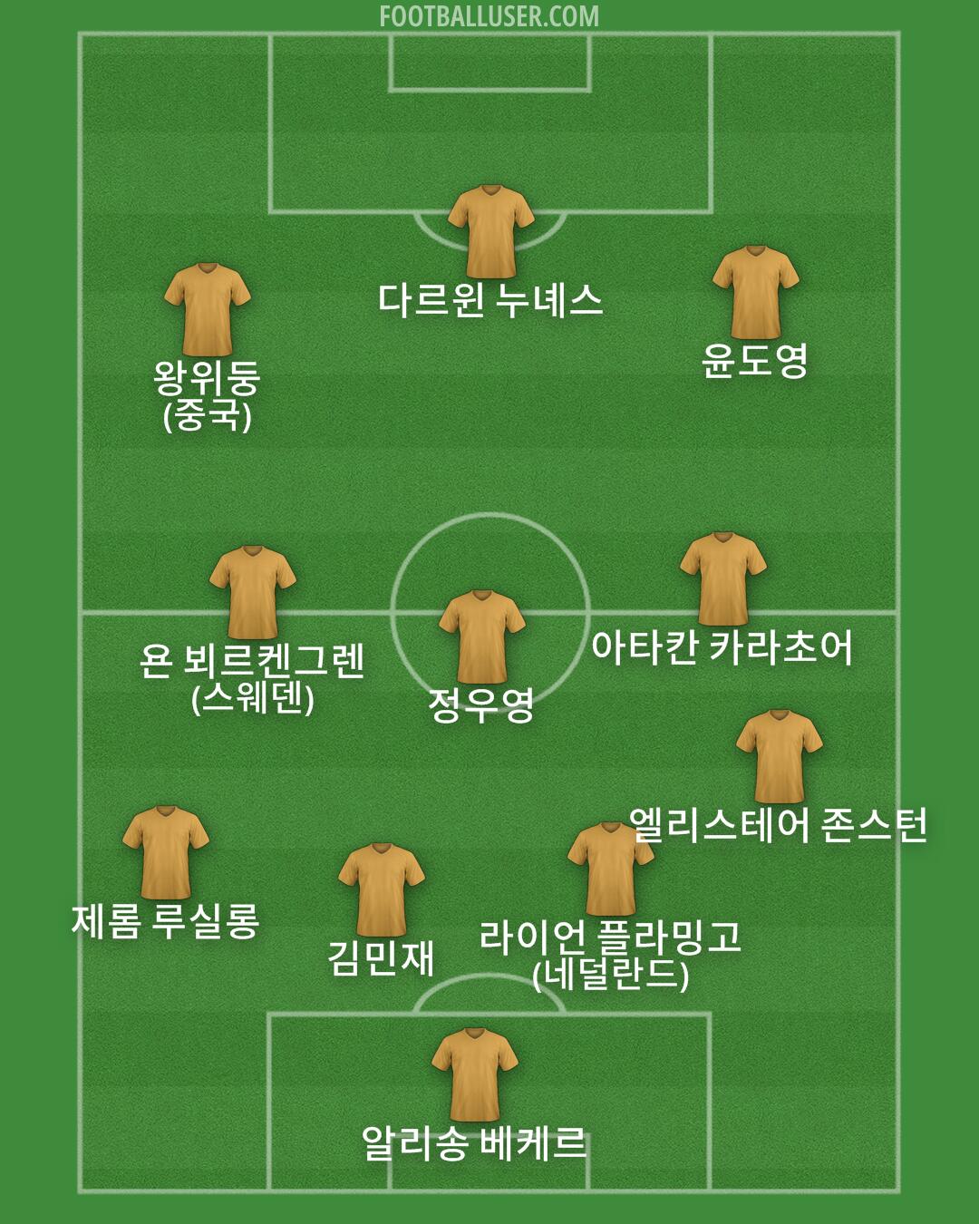 Custom Team Formation 2025