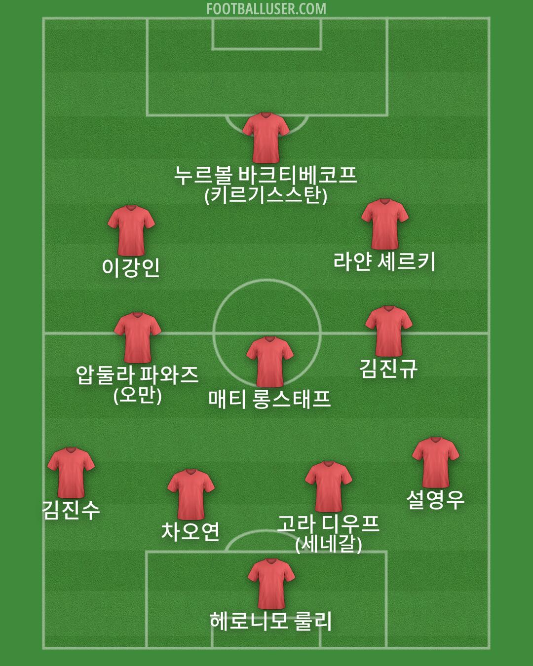 Custom Team Formation 2025