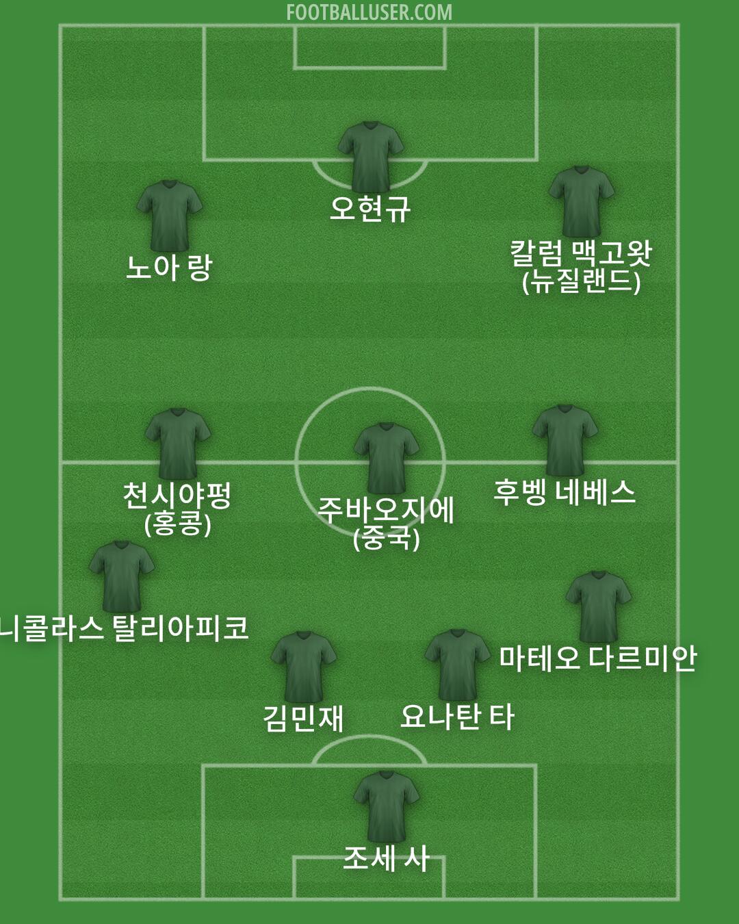 Custom Team Formation 2025