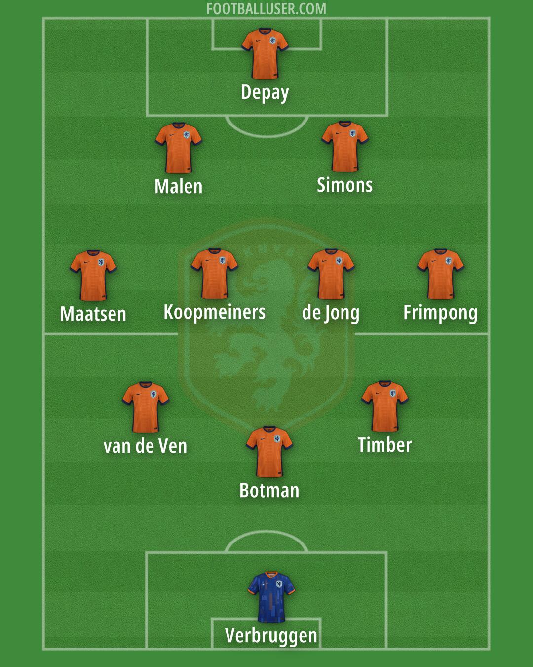 Netherlands Formation 2025