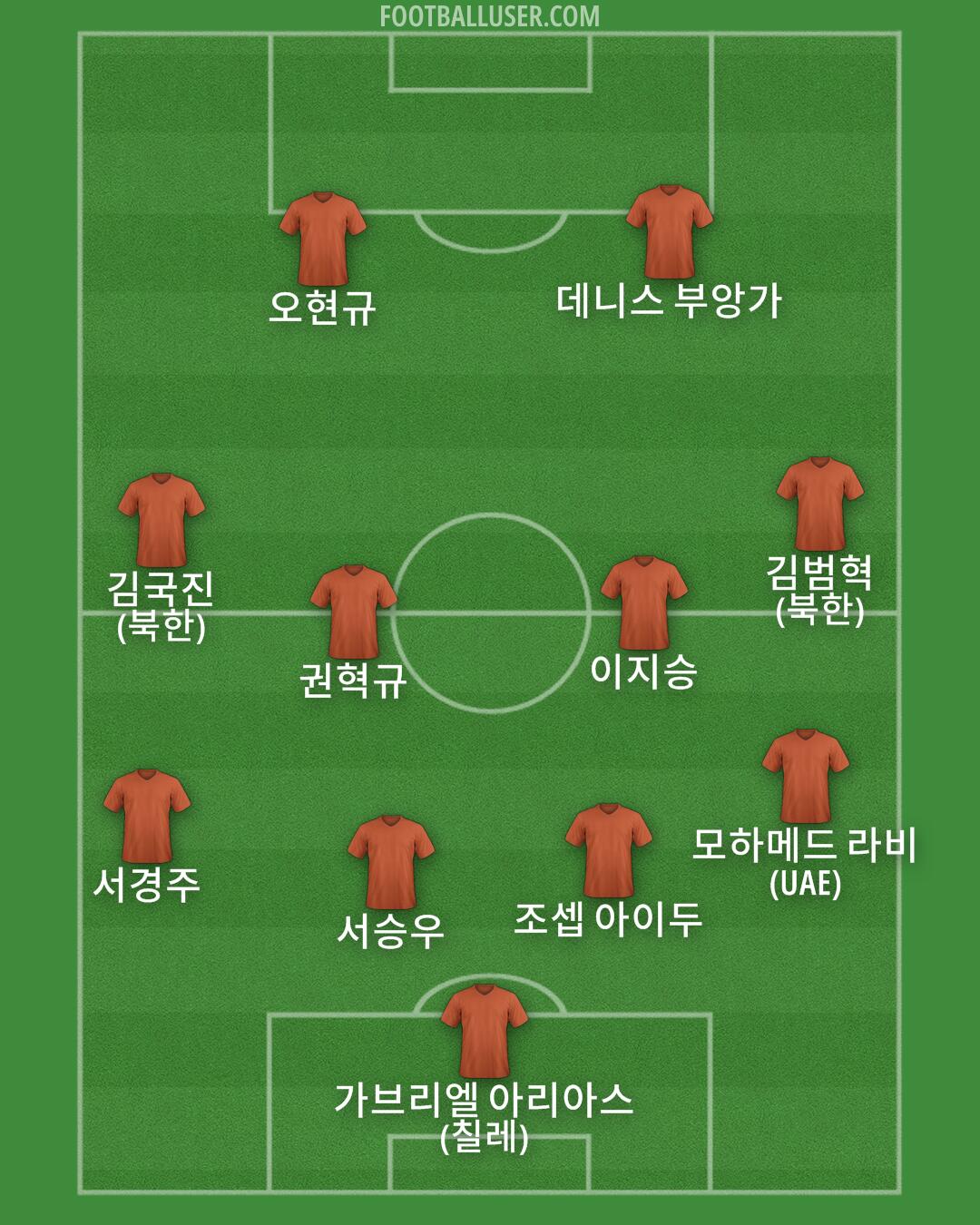 Custom Team Formation 2025