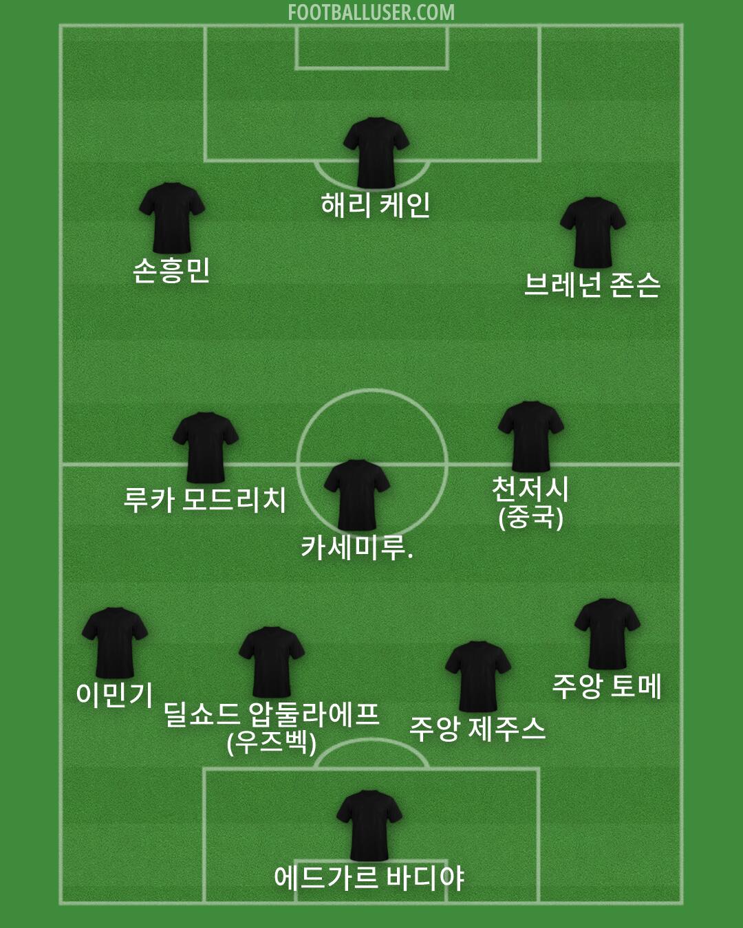 Custom Team Formation 2025