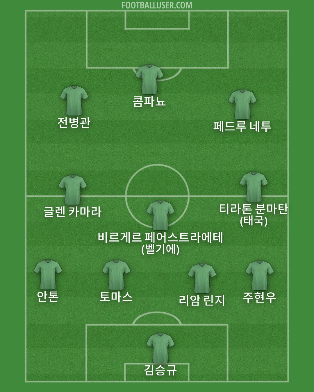 Custom Team Formation 2025