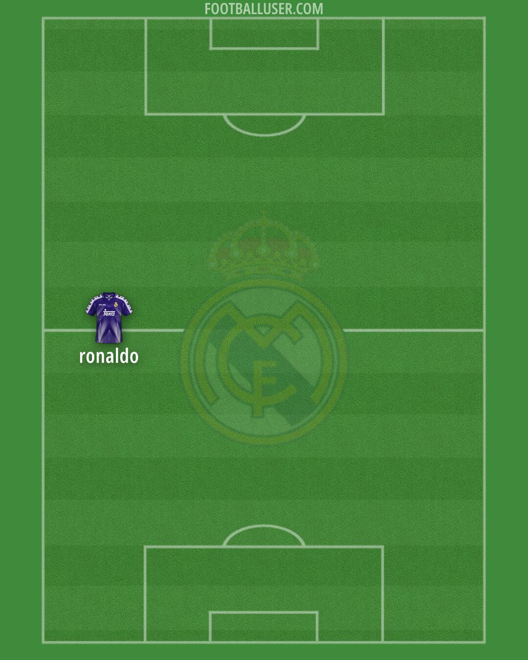 Real Madrid Formation 2025