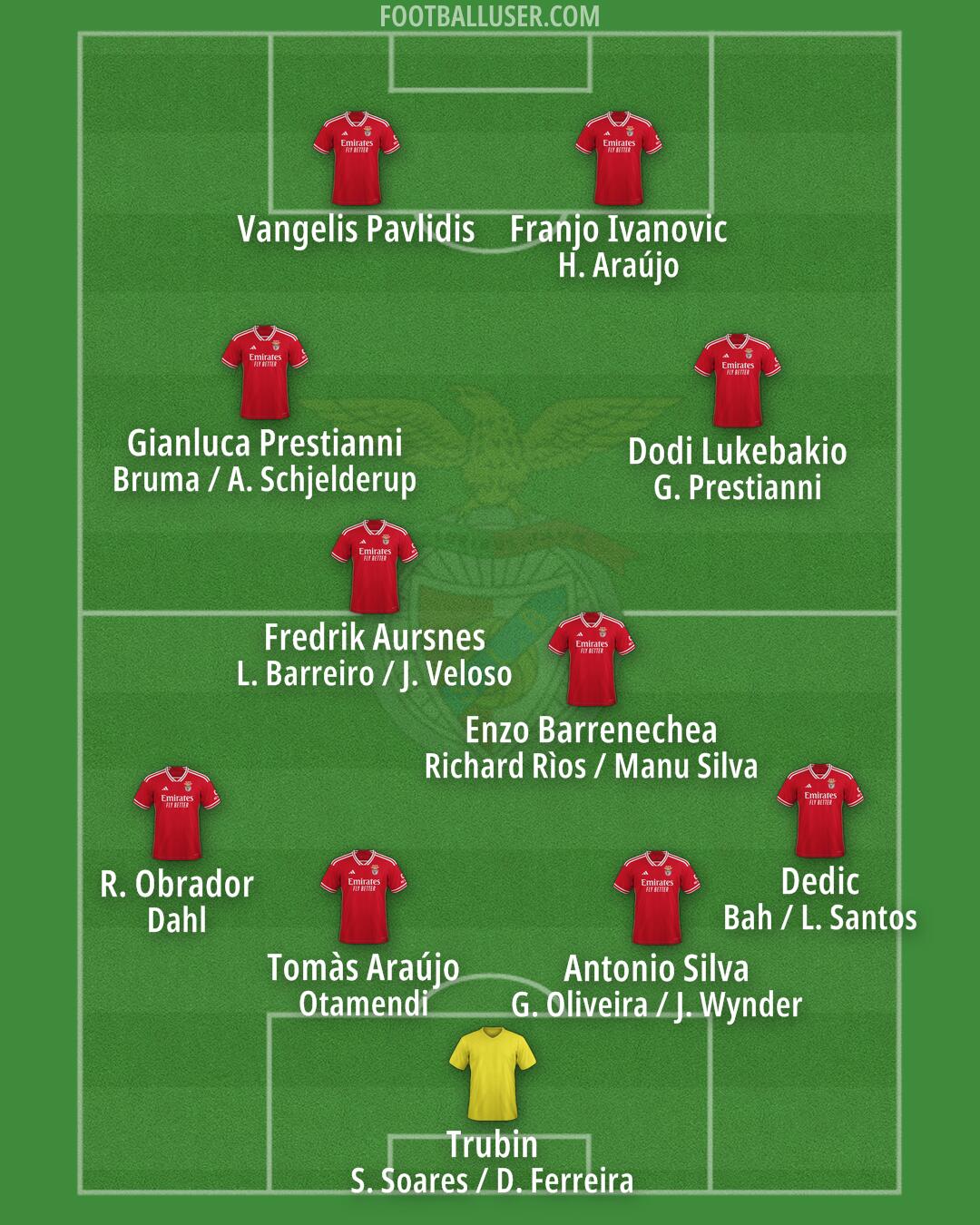 SL Benfica Formation 2025