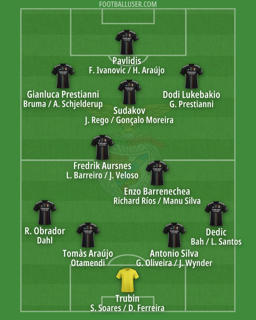 SL Benfica Formation 2025