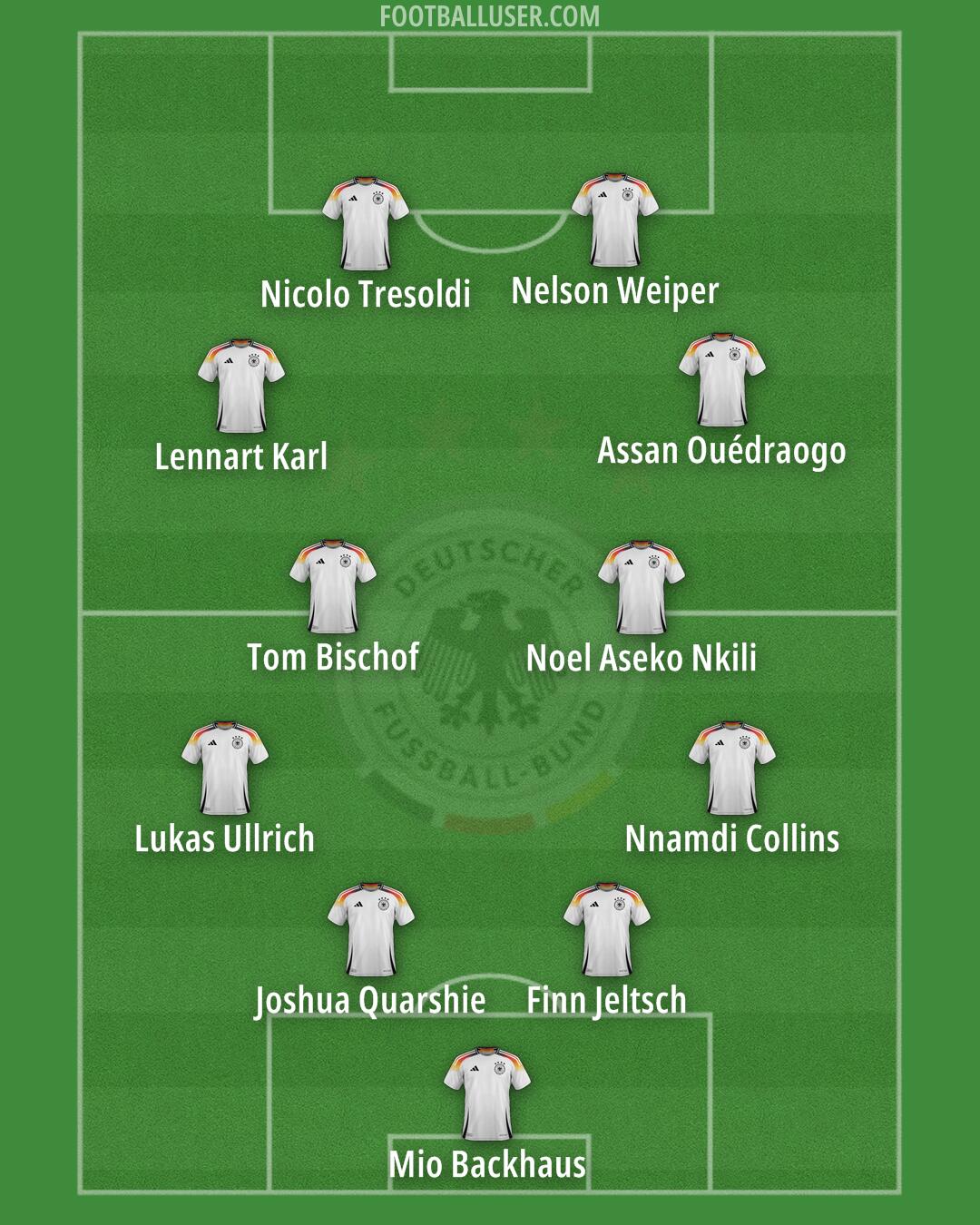 Germany Formation 2025