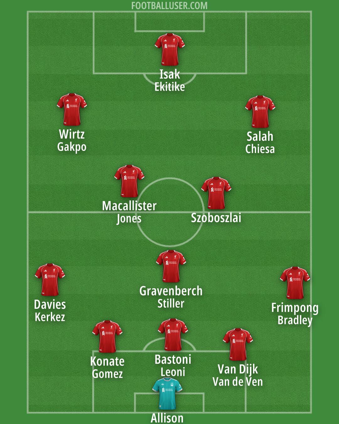 Liverpool Formation 2025