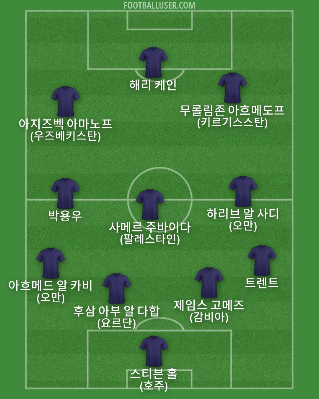 Custom Team Formation 2025