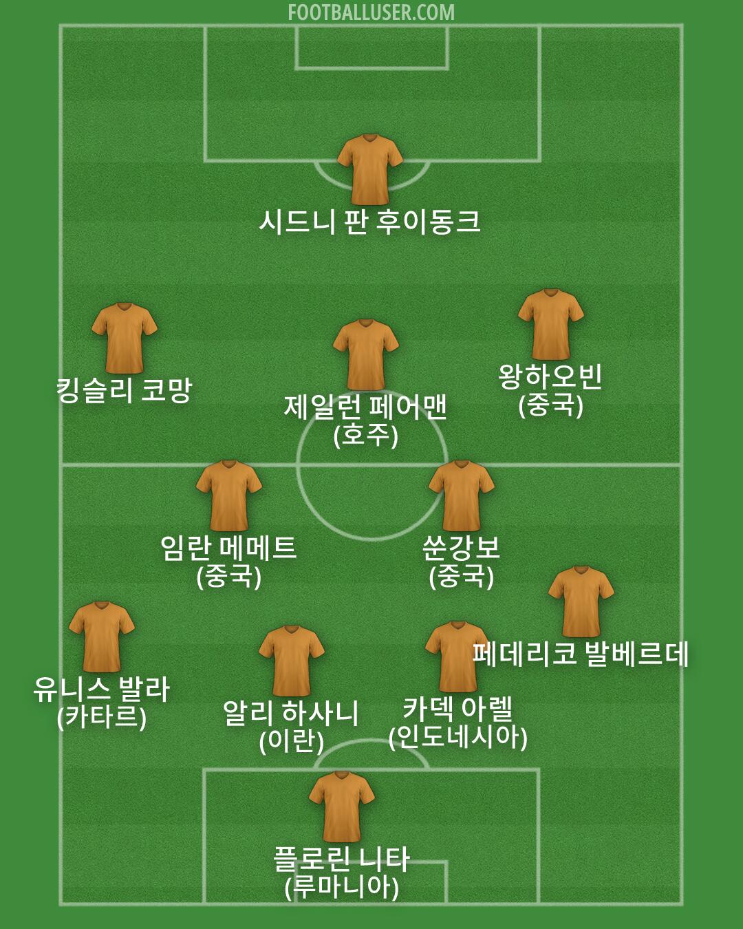 Custom Team Formation 2025