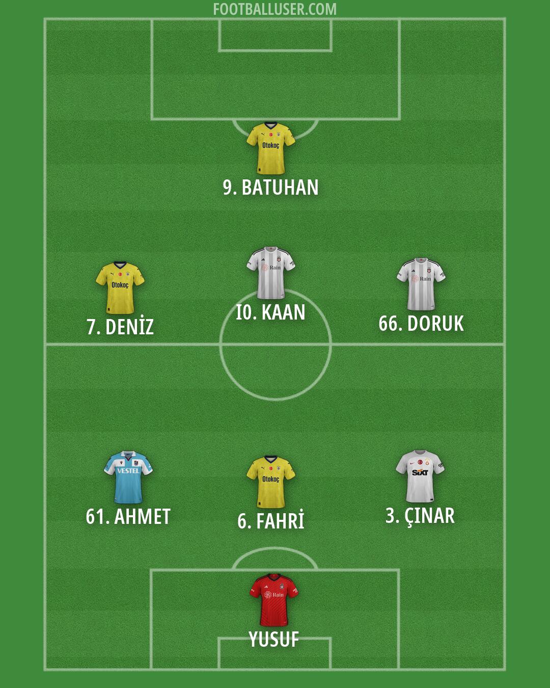 Custom Team Formation 2025