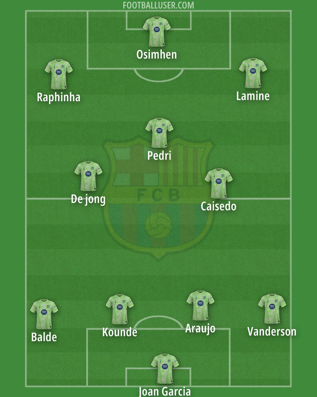 Barcelona Formation 2025