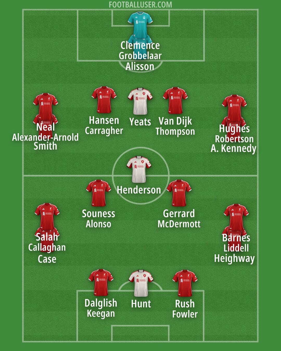 Liverpool Formation 2025
