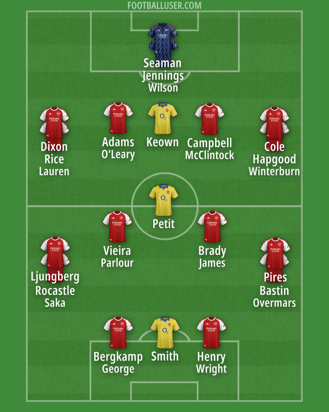 Arsenal Formation 2025