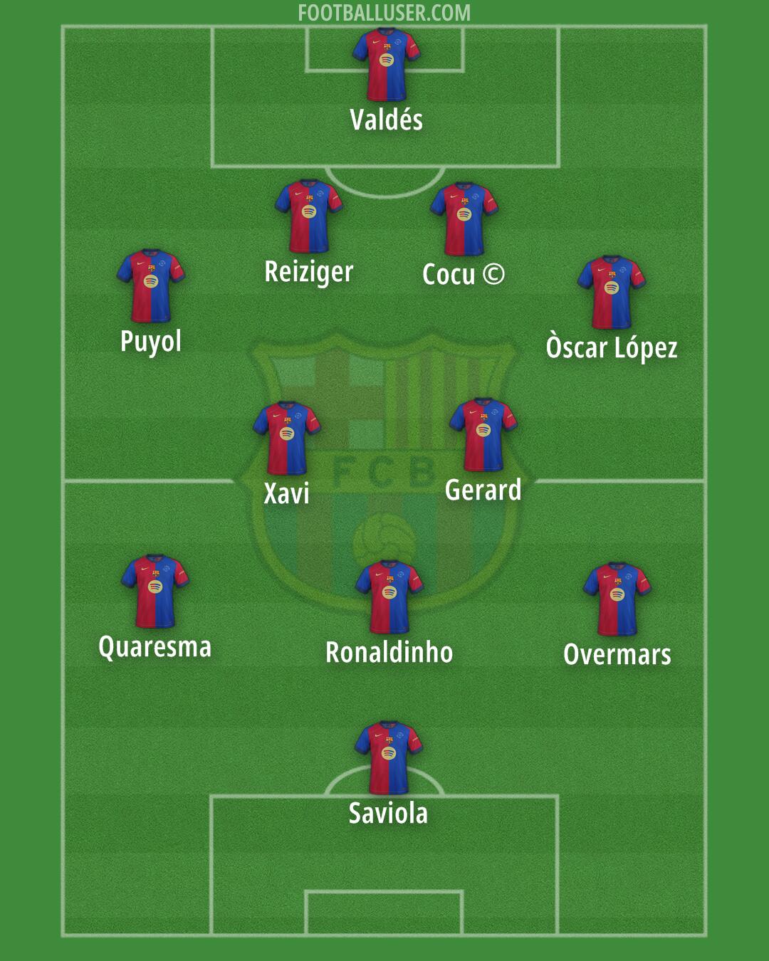 Barcelona Formation 2025