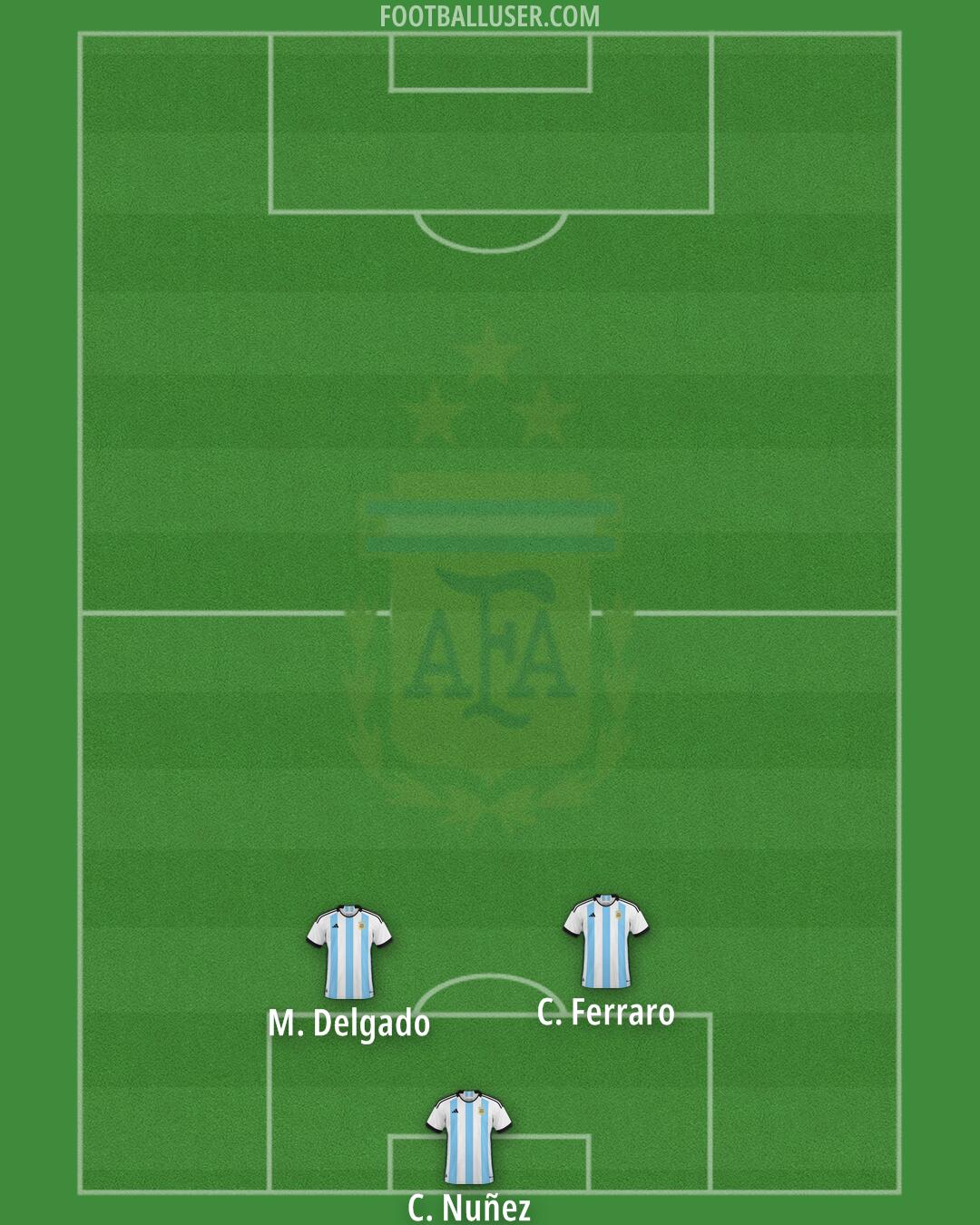 Argentina Formation 2025