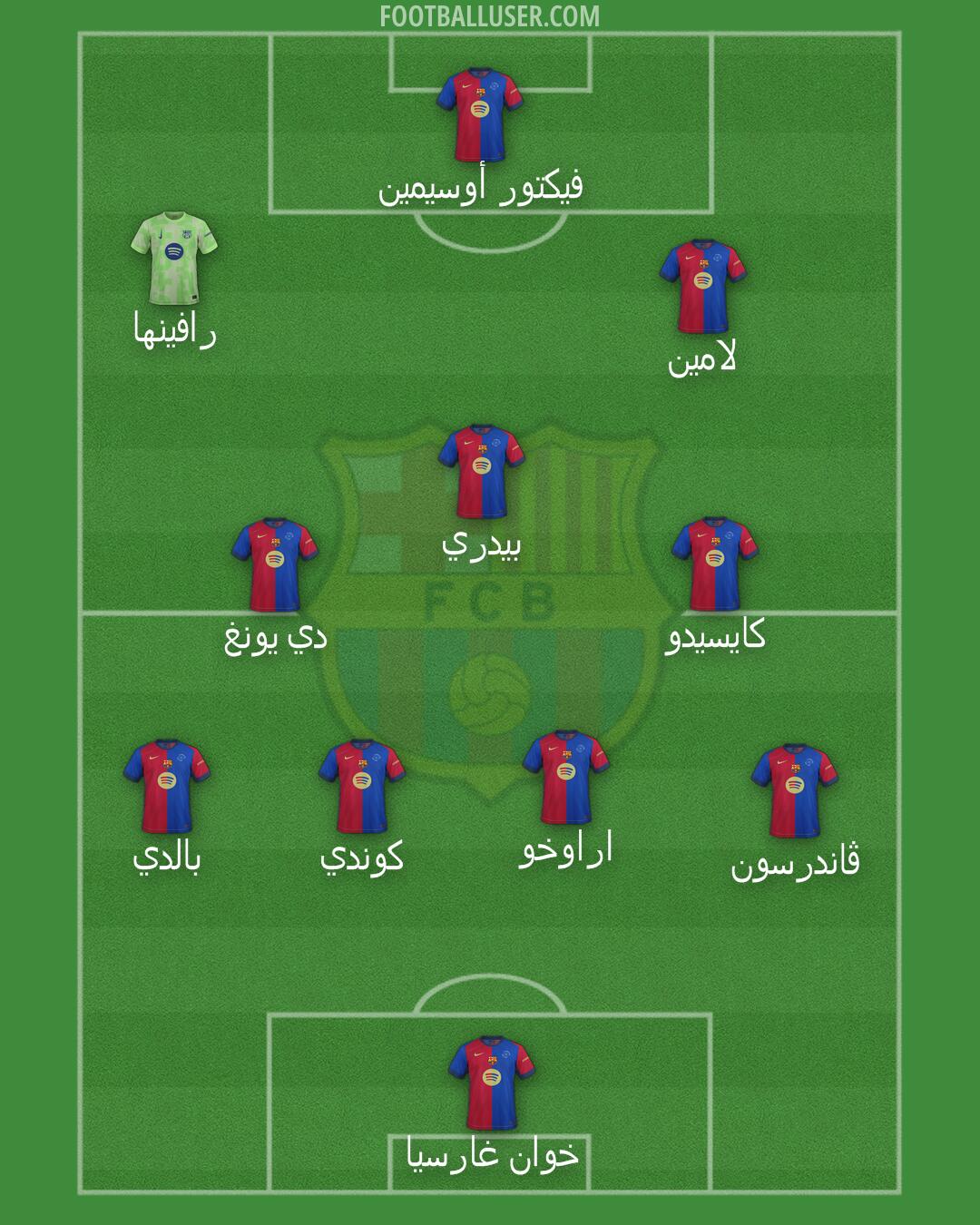 Barcelona Formation 2025