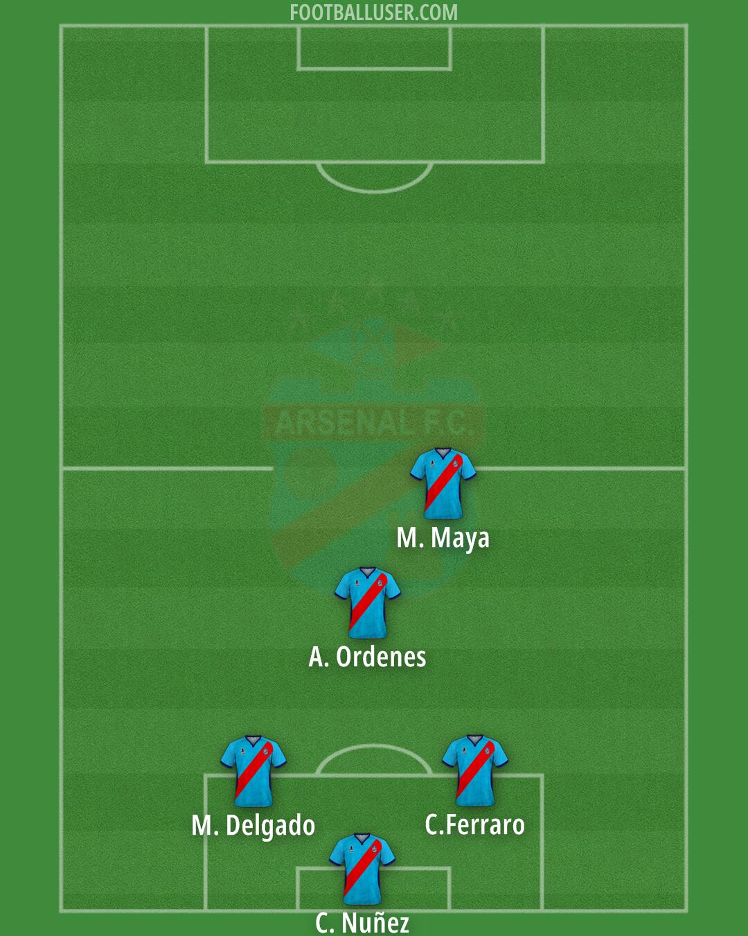 Arsenal (Sarandí) Formation 2025